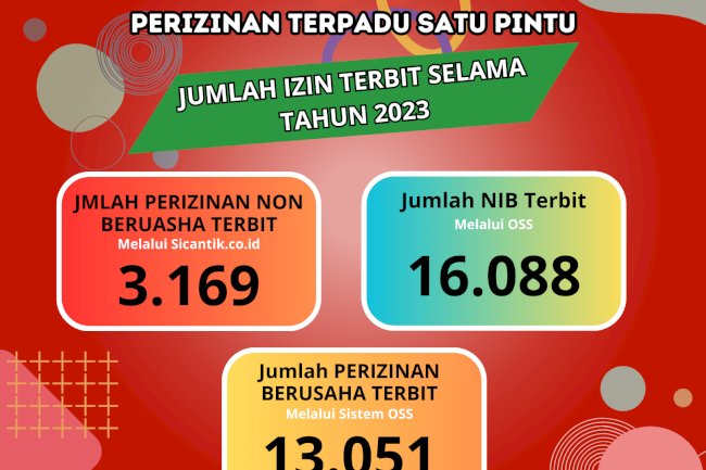 Jumlah Izin Terbit Selama Tahun 2023