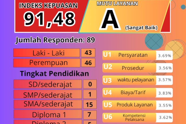 Hasil SKM TRIWULAN I DPMPTSP 2025
