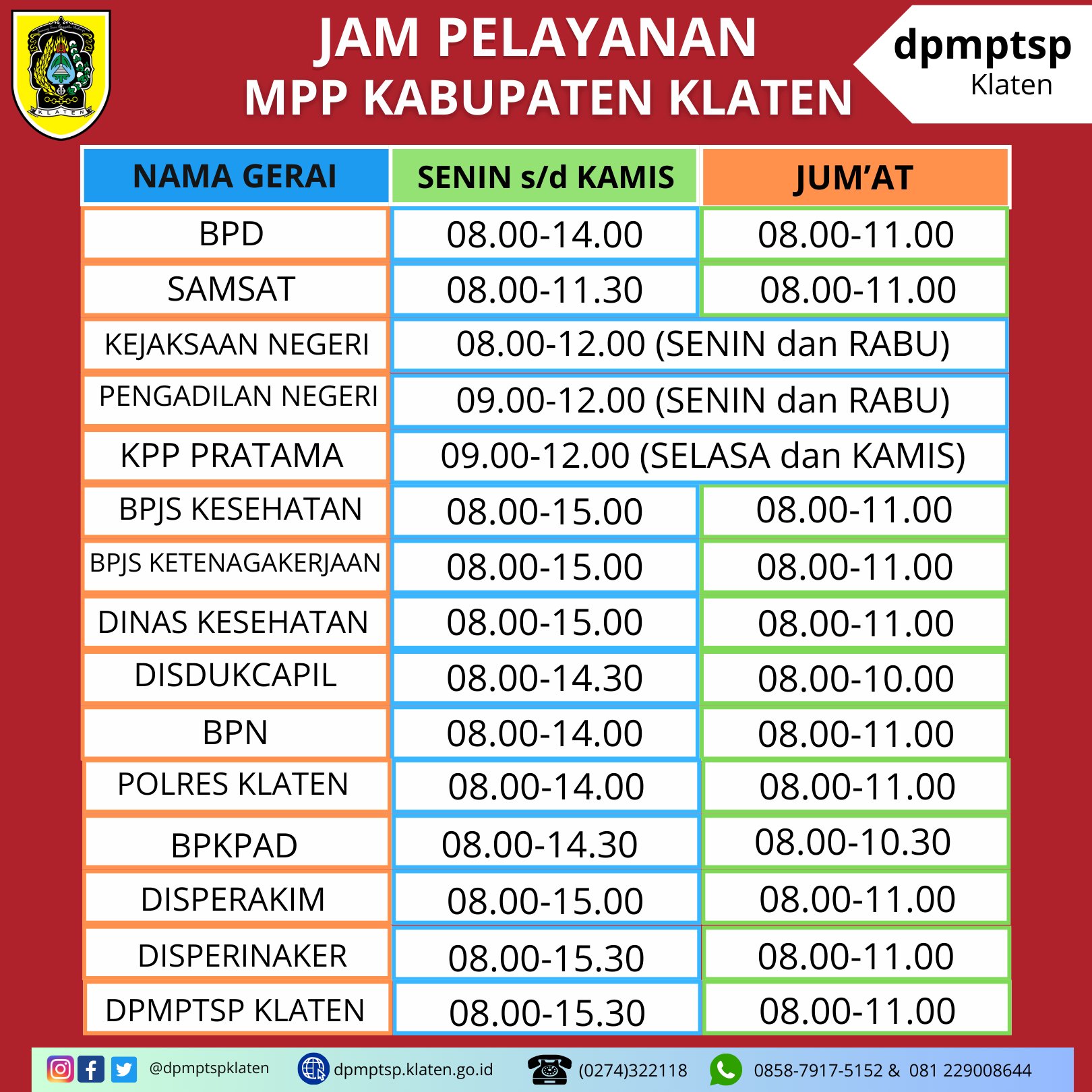 Jam Pelayanan MMP Kabupaten Klaten